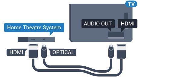 Všetky konektory HDMI na televízore disponujú aj rozhraním pre funkciu ARC (Audio Return Channel).