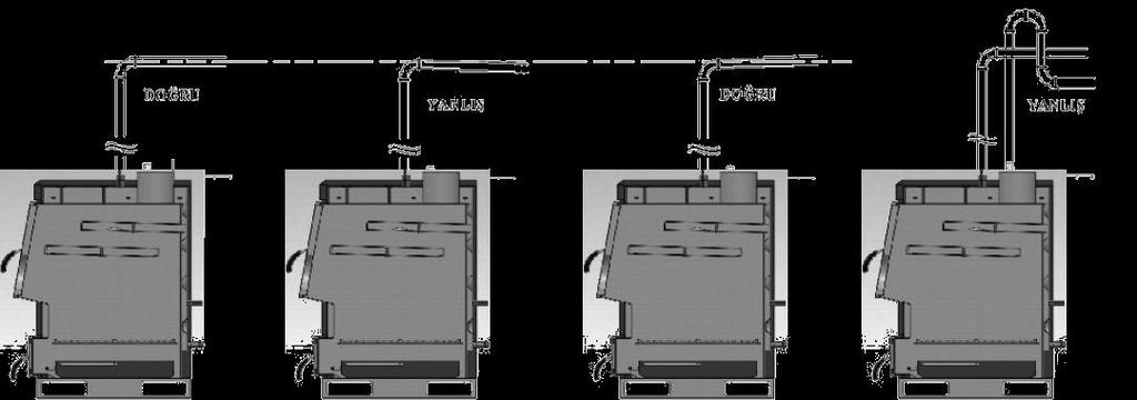 EKY B je zváraný oceľový kotol, konštrukčne má tri knihy na lepšie odovzdanie tepla do systému. Je určený na vykurovanie. Ohrev TUV je možné cez externý zásobník TUV.
