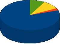 38,29% Chmeľnice 0,01% Trvalý trávnatý porast 55,15% Záhrady 6,23% Ovocné sady 0,32% GRAF č.