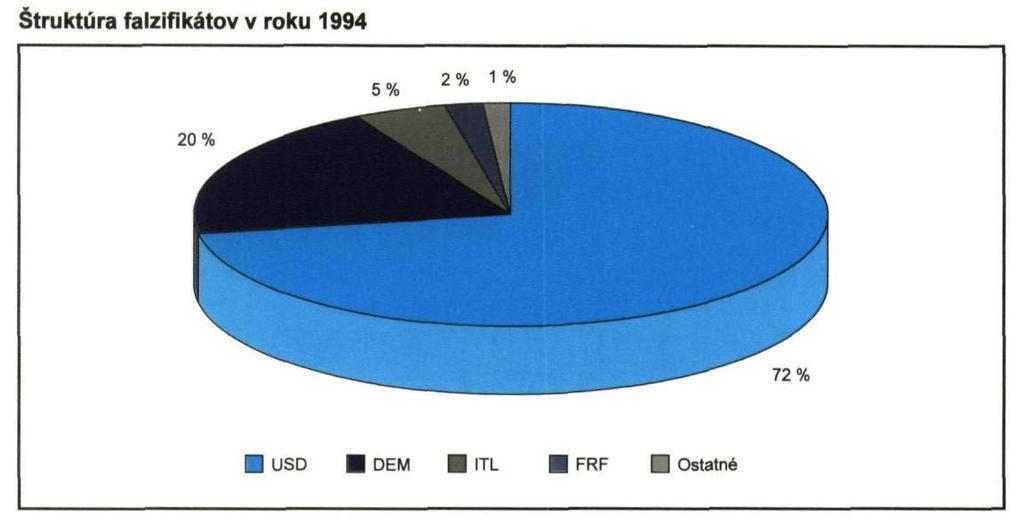 Národná banka Slovenska v roku 1994 spolupracovala s orgánmi polície na národnej i medzinárodnej úrovni a organizovala výmenu vzorov platidiel a informácií o platidlách a ich ochranných prvkoch s