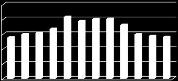počet obyvateľov Tab. 1 - Základné demografické ukazovatele obce Kolta Obec Počet obyvateľov Index rastu Hustota Plocha v km 2 z toho 2001/ 2011/ 2014/ zaľudnenia r. 1991 r. 2001 r. 2011 r.
