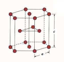 V hexagonálnych materiáloch rozlišujeme tri hlavné sklzové systémy, ktoré sú uvedené na obr. č. 2.2. Najhustejšia obsadená je rovina bazálna (0001) so sklzovými smermi 1120.