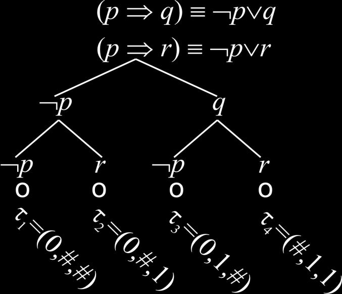 Príklad p q, p r, našim cieľom bude zostrojiť množinu Uvažujme teóriu modelov.