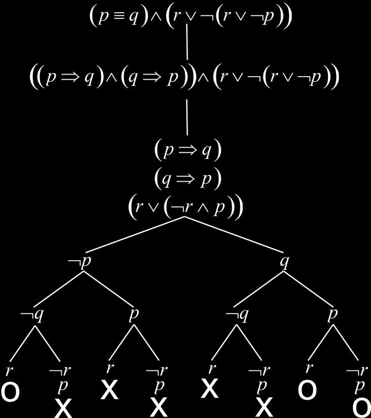 Vykonajte transformáciu formule p q r r p do DNF tvaru DNF p