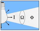 svetelným zdrojom za jednu sekundu - jednotka svetelného toku je lumen ( lm) S V