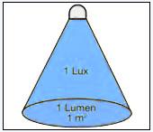O S V E T L E N I E E - hustota svetelného toku dopadajúceho na určitú plochu - jednotka osvetlenia je lux ( lx ) - lux je osvetlenie plochy, pri ktorom na každý m 2 