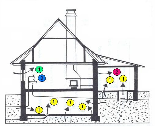 Ako sa radón dostane do domu?