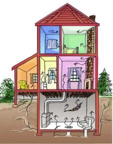 Ako sa radón dostane do domu?