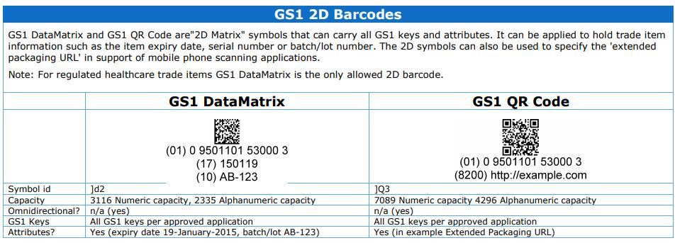 Nosič UI 7 Časť UI produkt kód GTIN 8 Identifikační struktura GTIN