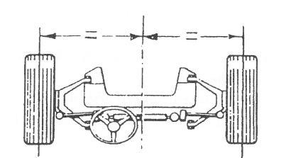 5.3 Stredná rovnobežná rovina vozidla Stredná rovnobežná rovina vozidla viď [1] je rovina kolmá k základnej rovine, na ktorej vozidlo stojí. Prechádza stredmi rozchodov predných a zadných kolies.