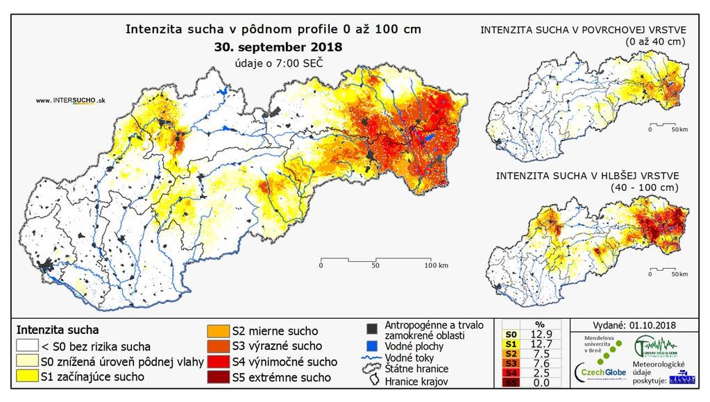 Sucho v roku 2018 výnimočné až extrémne sucho východné Slovensko, Turiec, Považie a Kysuce najhoršia situácia začiatkom júna, na východe aj september