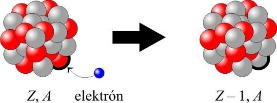 6) protónová emisia neutrónová emisia e 1 43 43 1 22 Na 21Sc + 1e 1 p 1 1 57 56 1 1 3Zn 29Cu + 1p 1 n 1 91 9 1 34Se 34Se + n X Y+ α A A4