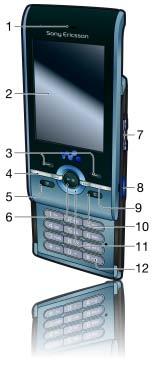 Prehľad telefónu 1 Reproduktor slúchadla 2 Obrazovka 3 Programové tlačidlá 4 Tlačidlo na uskutočnenie hovoru 5 Tlačidlo na prepínanie úloh 6 Programové tlačidlo, ovládanie prehrávača Walkman 7
