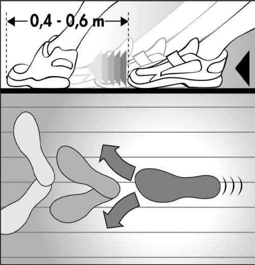 Parametre 6. Efekt povrchovej úpravy (Trenie) (Slip resistant - Friction) Efekt povrchovej úpravy opisuje povrchovú reakciu pri posúvaní nohy, poväčšine za suchých podmienok.