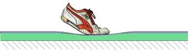 Typy Podľa náročnosti úrovne športovej činnosti delíme podlahy na: A - bodovo odpružené (deformácia podlahy len v mieste pôsobenia sily) B - plošne odpružené (deformácia podlahy v okruhu cca.