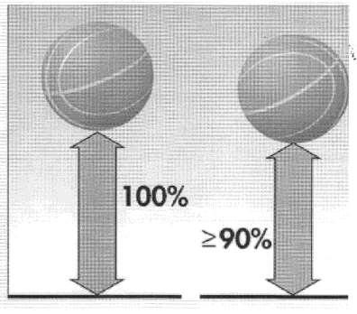Parametre 2. Odraz lopty (Ball rebound) Odraz lopty (taktiež nazývaný odskok lopty) je mechanická vlastnosť, ktorá určuje povrch vhodný pre basketbal.