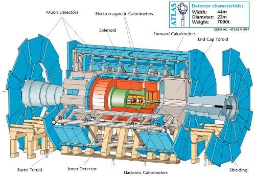 1 Úvod Detektory v experimente ATLAS sú po as merania vytavené silnej radiácií a preto je potreba ich udrºiava pri nízkych teplotách.