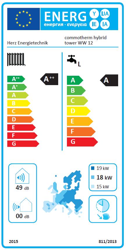 Údaje podľa EN 14825: TČ S/W 5 7 10 priemerná klíma Štítok Vykurovanie priestoru - sezónna energetická efektívnosť ηs 35 C v [%] 165 175 186 180 Trieda energetickej efektívnosti TČ pri 35 C Trieda