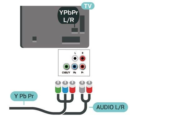 Komponentný Y Pb Pr Komponentné video predstavuje vysokokvalitné pripojenie. Pripojenie YPbPr môžete používať pre televízne signály s vysokým rozlíšením (HD).