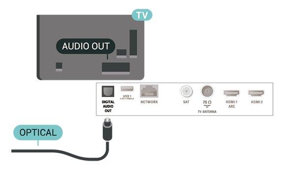 Ak zariadenie pripojíte pomocou rozhrania HDMI ARC, nemusíte pripájať ďalšie zvukové káble na prenos zvuku z televízora do systému domáceho kina.
