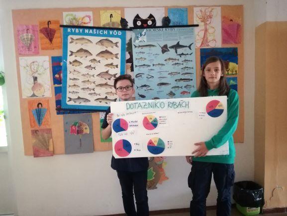 Dotazník o rybách Matúš a Jožko, chalani z 8. triedy, si pripravili krátky dotazník napr. o tom ako často žiaci jedávajú ryby. Potom z odpovedí urobili grafy.