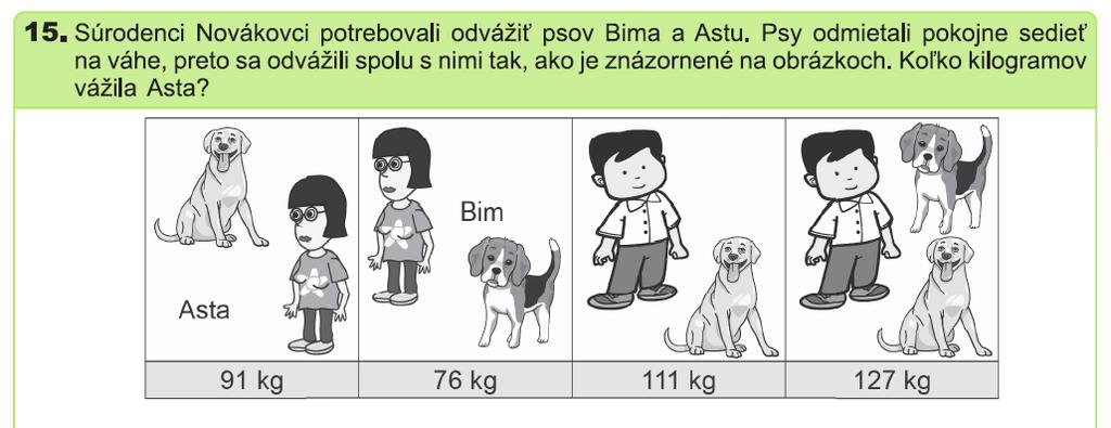 16 Zadanie a analýza úlohy č. 15 Správna odpoveď: 31 Riešime sprava. Hmotnosť Bima (127 111) kg = 16 kg. Dievča má hmotnosť (76 16) kg = 60 kg. Potom Asta má hmotnosť (91 60) kg = 31 kg.
