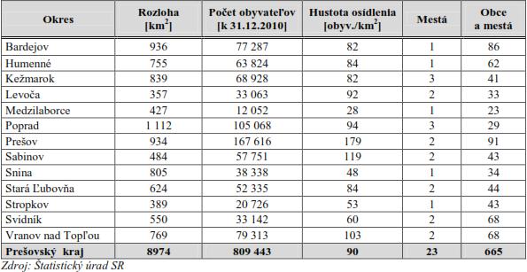 3 Úvod Program odpadového hospodárstva Slovenskej republiky (POH SR) predstavuje strategický dokument v odpadovom hospodárstve Slovenskej republiky na roky 211 až 215.