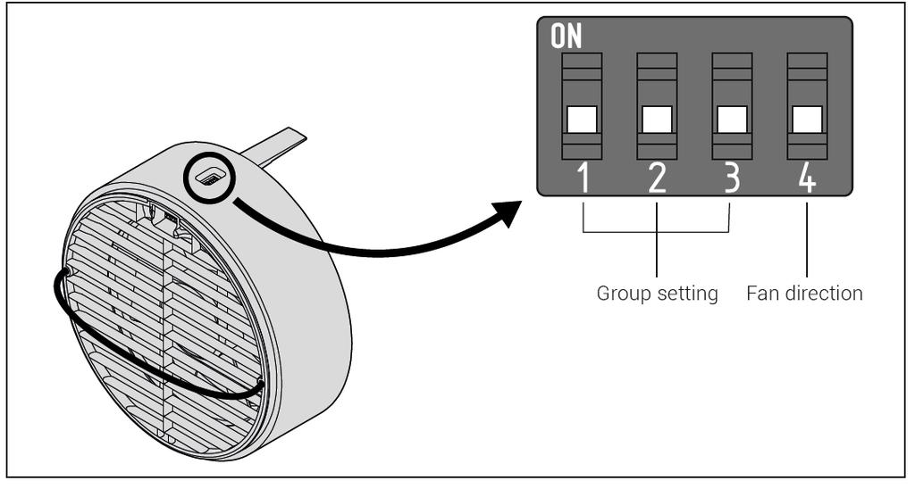 3.4 Nastavenie DIP spínačov Popis obrázku: Group setting nastavenie skupiny, Fan direction smer otáčania ventilátora SmartFan ventilátor má na vrchnej strane umiestnený DIP spínač.