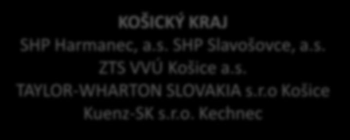 o Košice Kuenz-SK s.r.o. Kechnec