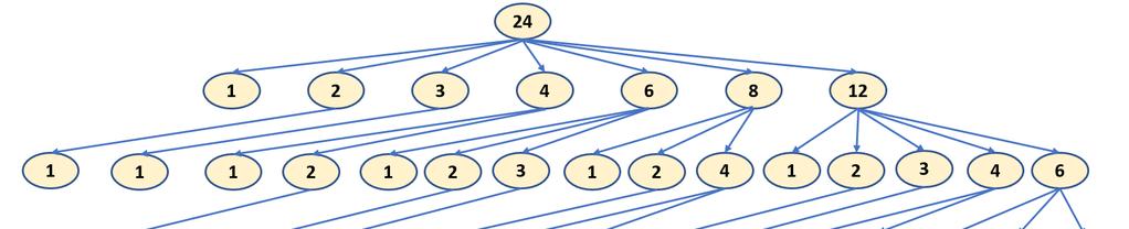 2) [5 bodov] Stromový Trieda Node definuje uzol stromu, ktorý s číslom obsahuje podstromy pre všetky vlastné delitele tohoto čísla number.