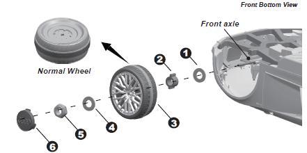 Montáž predných kolies Predná náprava Koleso Odstráňte všetky časti z prednej nápravy. 1. Umiestnite kovovú podložku Ø12 na prednú nápravu. 2.