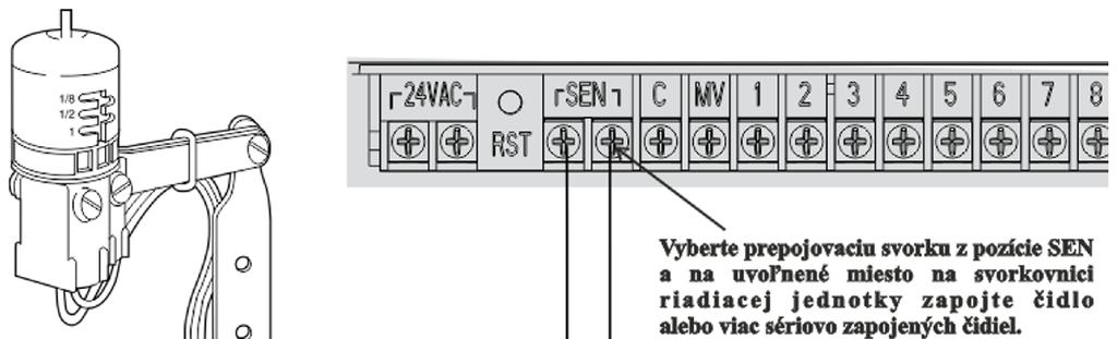Pripojenie čidiel Ku všetkým riadiacim jednotkám XC HYBRID je možné pripojiť ľubovoľný typ čidla (zrážkové MINI CLICK, RAIN CLICK, teplotné FREEZE CLICK alebo veterné WIND CLICK).