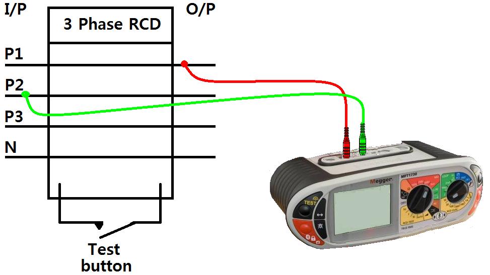 Vstup 3-fázový pr. chránič Výstup Testovacie tlačidlo.3 Stlačte tlačidlo TEST..4 Prístroj MFT zobrazí čas vypnutia prúdového chrániča. 8.