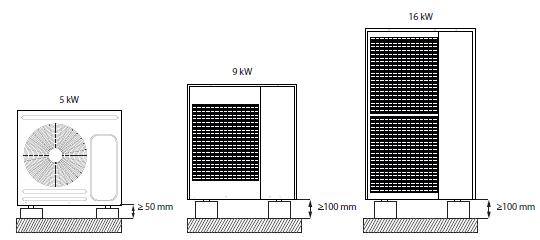 1.3.1 Základy tepelného čerpadla 1. Nástenná inštalácia nie je odporúčaná z dôvodu vysokej hmotnosti vonkajšej jednotky. 2.