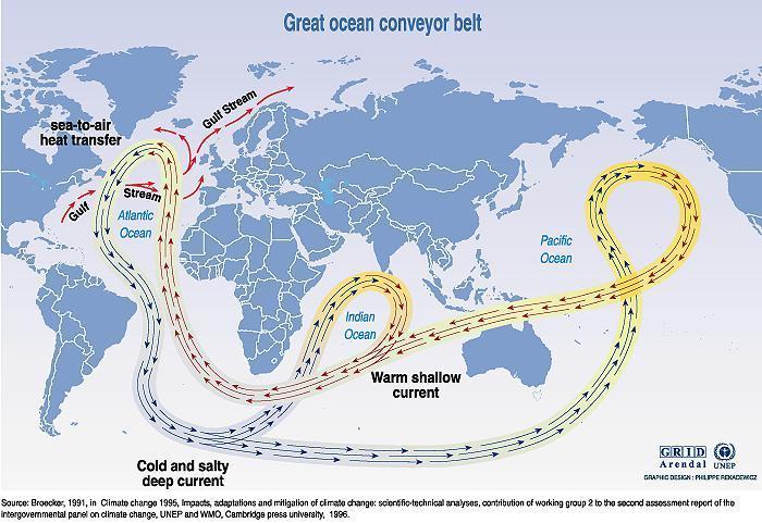 Termo-halinná cirkulácia morskej vody