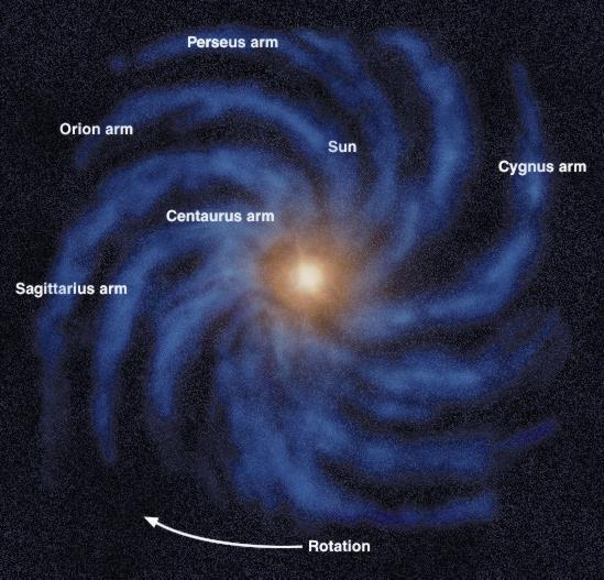 Slnečná sústava prechádzela galaktickými špirálovými ramenami