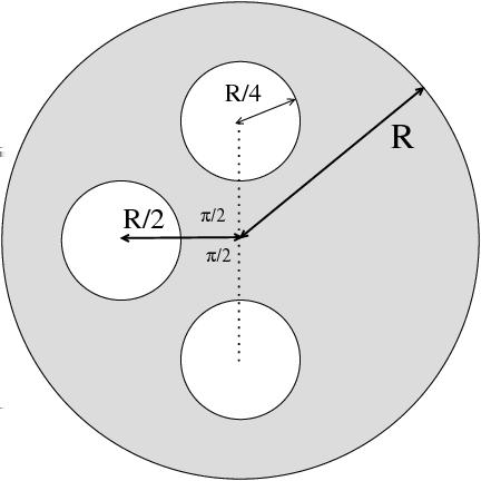 5 Neriešené príklady 1. Kameň hmotnosti M = 1 kg je uviazaný na niti dĺžky R = 1 m a otáča sa v horizonálnej rovine s uhlovou rychlost ou ω = 98.5 π s 1. V čase t = 0 bol v bode (x, y) = (0, R).