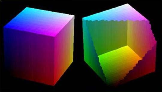 RGB Používaný v monitoroch Farebné svetlá Hodnoty R,G,B ϵ <0, 1>