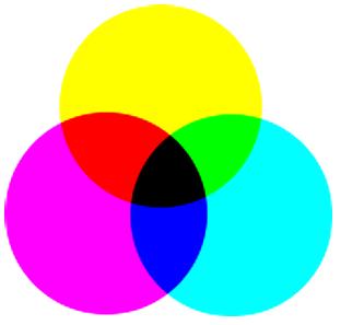 Farebné modely skladanie farieb Kombinácia