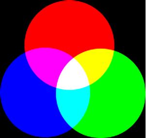 aditívne: RGB pigmenty svetlá Základy