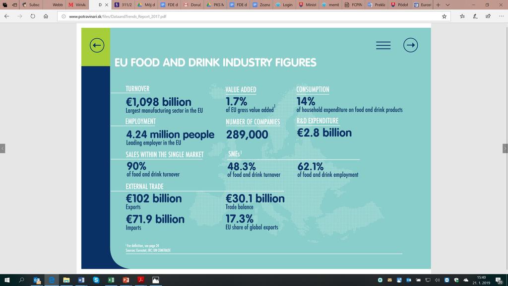 Európske potravinárstvo základné údaje Najväčšie spracovateľské odvetvie v EÚ