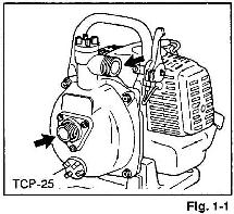 5. Montáž pumpy krytu. POZOR! - Nikdy sa nepokúšajte naštartovať motor bez riadne zaťaženého bočného Pripojenie hadice k pumpe (Fig. 1-1) Dbajte na to, aby hadica bola poriadne pripojená k pumpe.