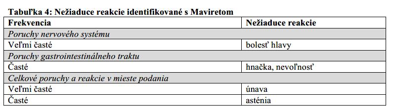 V súčasnej dobe sú v Slovenskej republike pre pacientov s infekciou chronickej hepatitídy C k dispozícii dve terapeutické varianty interferónový a bezinterferónový režim.