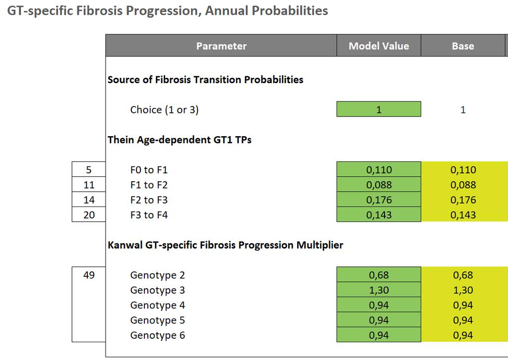 F0 0,770 F1 0,770 F2 0,660 F3 0,660 F4 (CC) 0,550 No HCV 0,820 SVR, history of mild fibrosis 0,820 SVR, history of moderate fibrosis 0,710 SVR, history of severe fibrosis (CC) 0,600 DCC 0,450 HCC