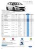FORD S-MAX EUR Cenník vozidiel vrátane DPH platný od IBA TERAZ: 5 000,- EUR s DPH výbava Trend FAMILY motor 1.5 EcoBoost (dostupné o