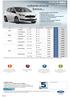 FORD C-MAX už od EUR Cenník vozidiel vrátane DPH platný od S novým Fordom C-MAX získate: Odkupný bonus až 500 Havarijné a PZP poisteni