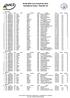M-SR MTB XCO PoráčPark 2019 Výsledková listina - Results list Mini chlapci Por. Št.č. UCI ID Štát Meno Priezvisko Ročník Oddiel Čas Odstup Body SP 1 7