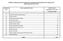 Prehľad o evidenčnom počet zamestnancov ústredia Sociálnej poisťovne k 28. februáru 2011 podľa organizačných útvarov Organizačný Názov organizačného ú