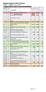 Mestské divadlo ACTORES Rožňava Plnenie rozpočtu k Členenie príjmov podľa rozpočtovej klasifikácie (v tis. Eur) Položka Podpolo S13 S14-15